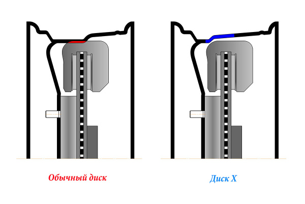 Диск усиленный УАЗ стальной черный 5x139,7 7xR16 d110 ET+25 (треугольник мелкий)