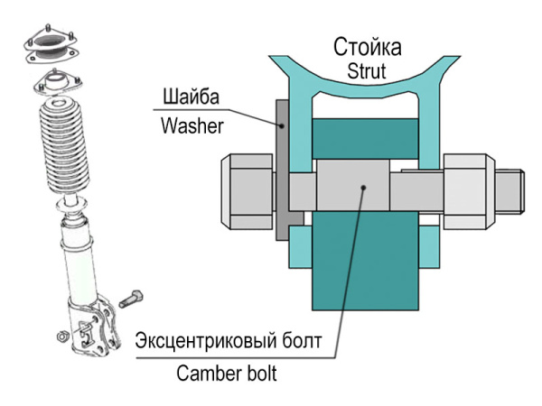 Болты эксцентриковые 16 мм