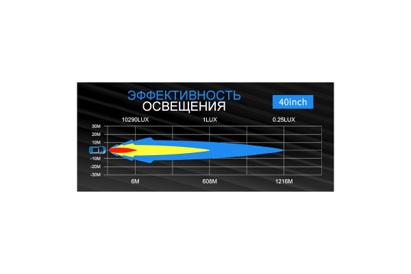 Светодиодная фара комбинированного света AURORA 1016 мм 200W LED
