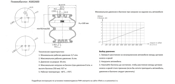 пневмобаллон большой с описанием