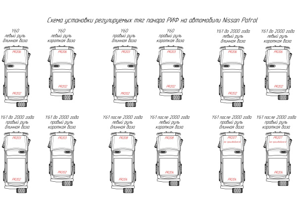 Схема применяеомсти тяг панара Схема применяеомсти тяг панара